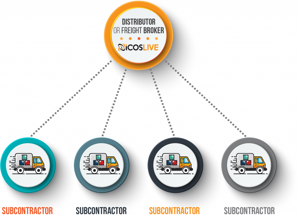 iCOSLIVE FreightBroker